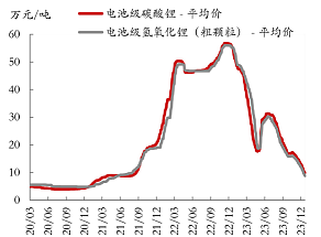 锂电池失控！如何避免南京火灾再现？行业巨头已经下场了（组图） - 4