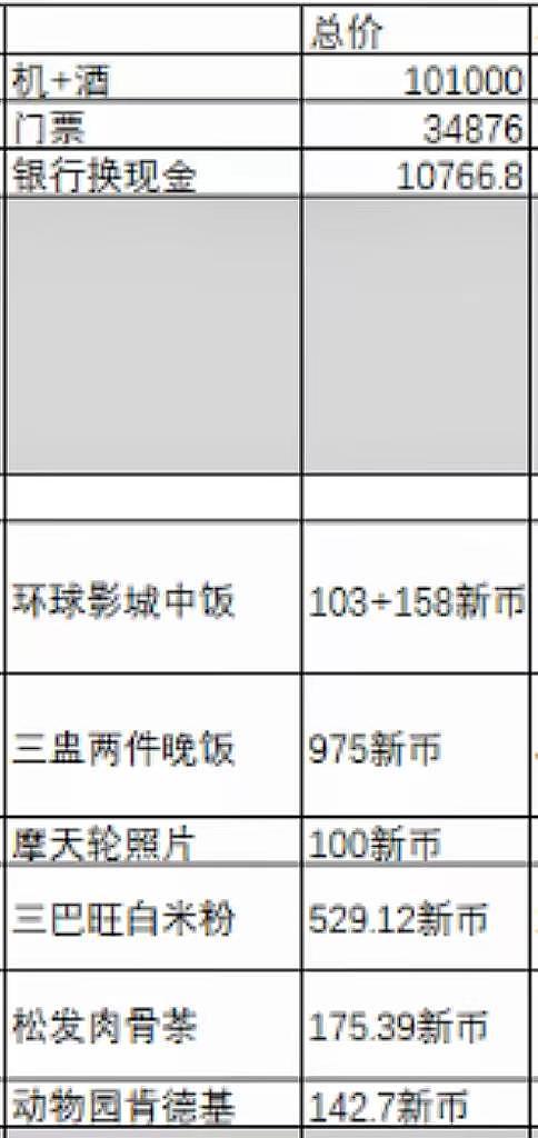 中产到新加坡旅游后破产？3名春节亲历游客曝真相（组图） - 2