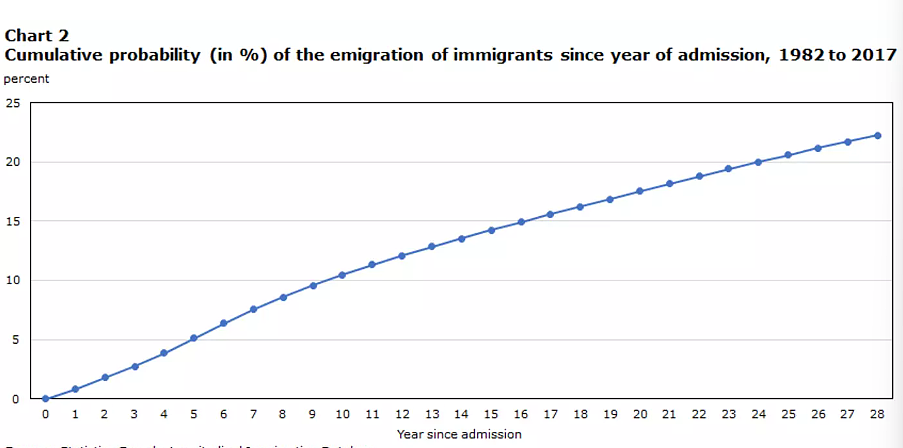 加拿大移民申请暴跌，中国狂减81% ，掀大规模“逃离潮“ ，年轻人跑得快（组图） - 14