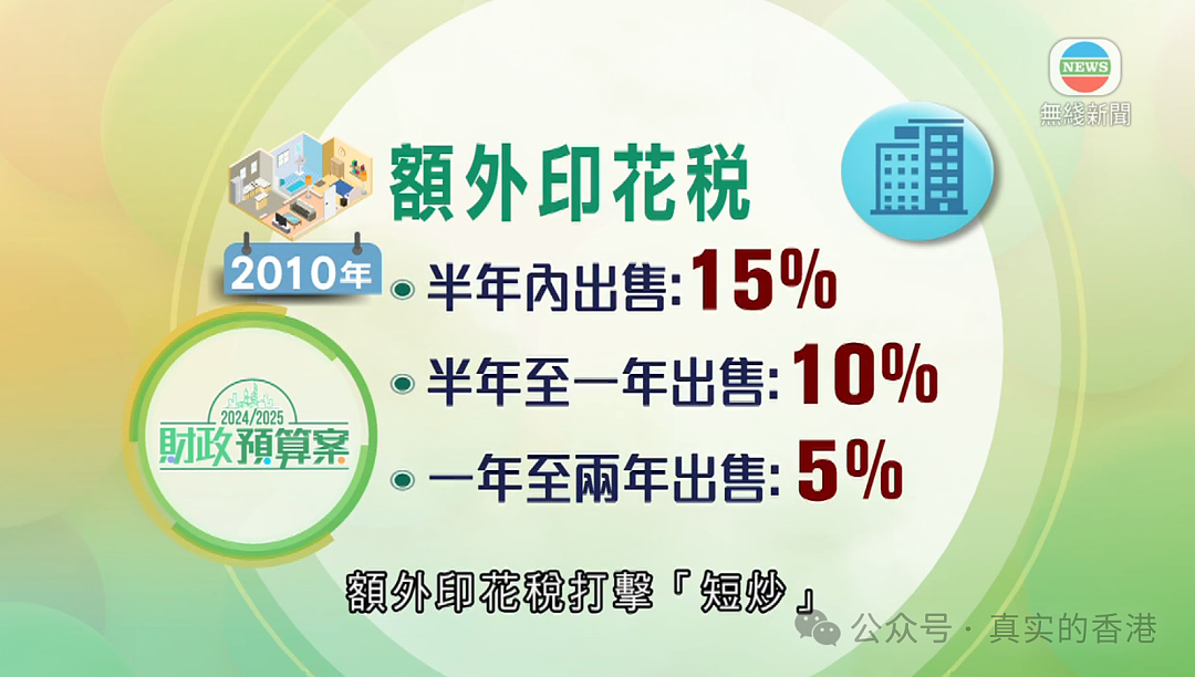 香港宣布全面撤买房额外税！买房跟卖房都紧张起来（组图） - 2