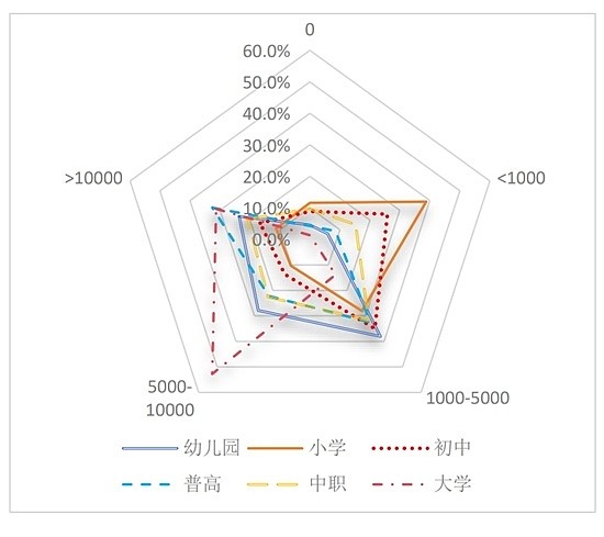 孩子教育，中国父母到底花了多少钱（组图） - 1