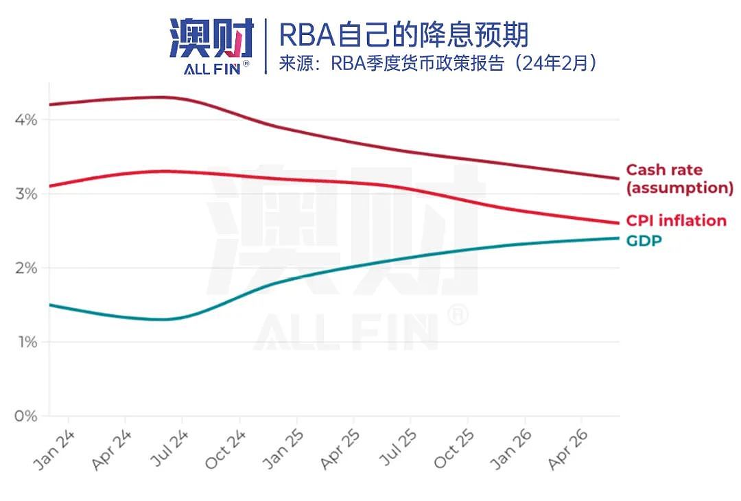 有一种投资狂欢叫降息！2024投资方向：四大终极答案在这里（组图） - 2