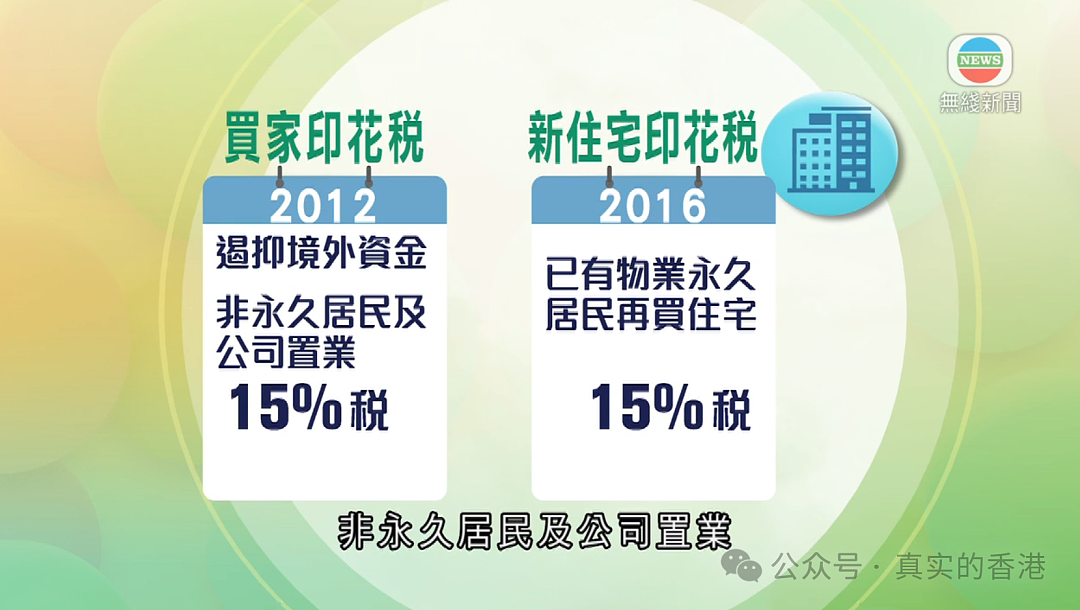香港宣布全面撤买房额外税！买房跟卖房都紧张起来（组图） - 3