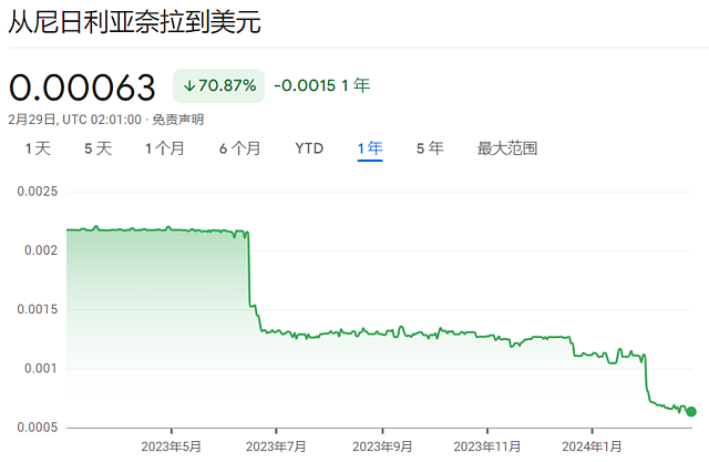 比特币逼近历史高点，ETF疯了，Coinbase崩了，尼日利亚抓人了（组图） - 8