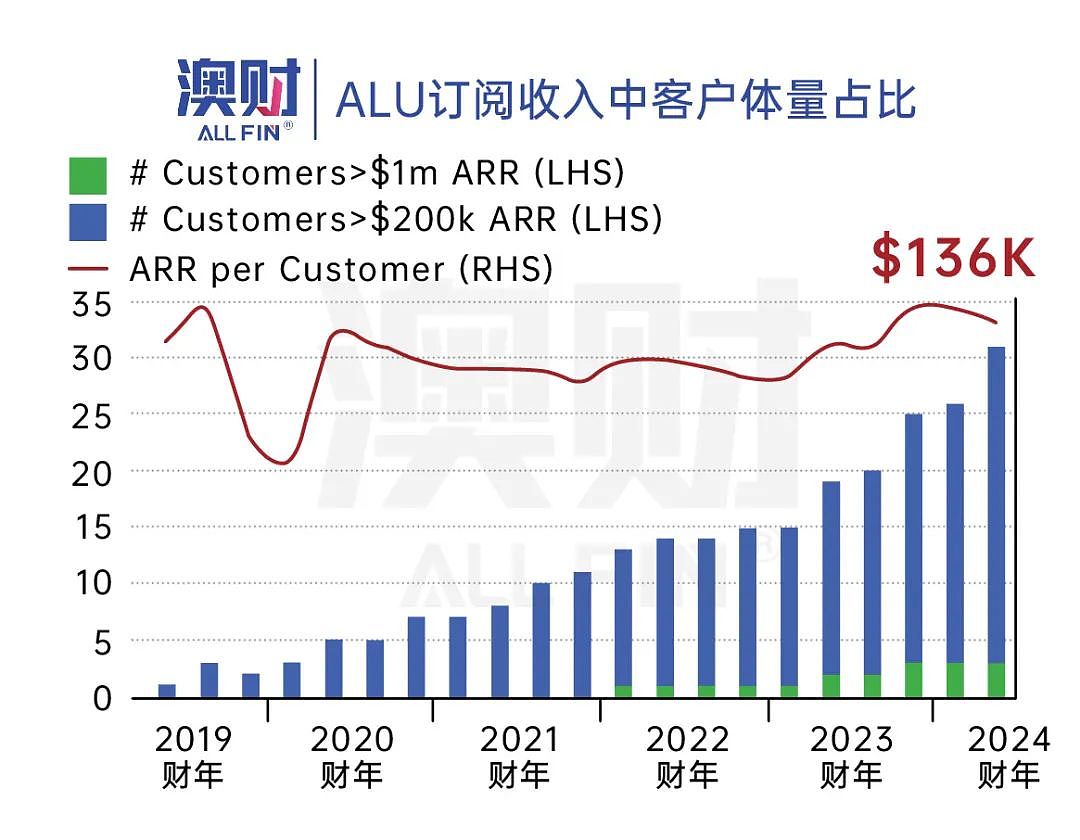 91亿收购，ASX涨超41%的爆款科技公司，谁说澳洲没有芯片股？（组图） - 5