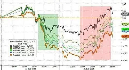 过去一个月，中国和欧洲股市，跑赢了美股（组图） - 3