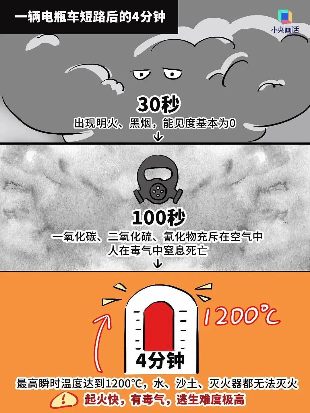 又一起电池故障引发火灾！北京一小区电动车棚起火，消防通报（组图） - 9
