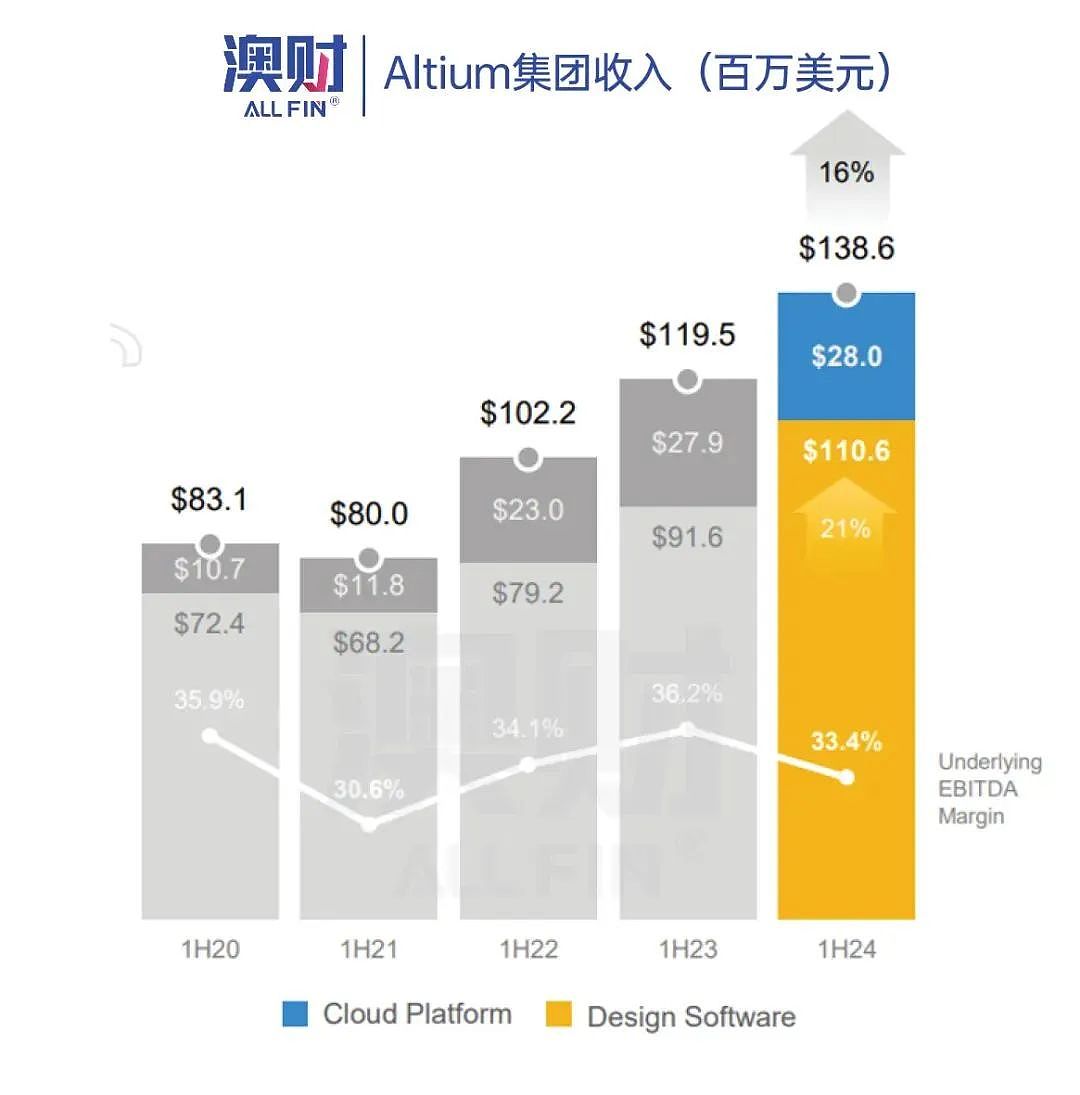 91亿收购，ASX涨超41%的爆款科技公司，谁说澳洲没有芯片股？（组图） - 4