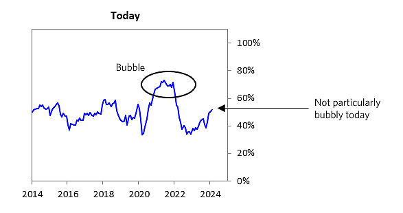 达利欧最新判断：美股究竟有无大泡沫？(附全文)（组图） - 3