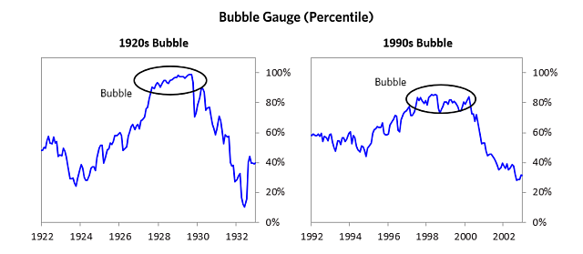 达利欧最新判断：美股究竟有无大泡沫？(附全文)（组图） - 2