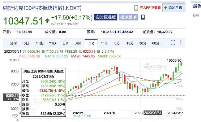 “女版巴菲特”年度趋势报告，微信群热传追捧（组图） - 25