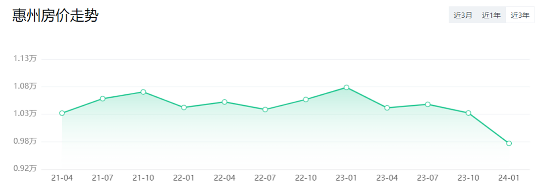 25万一套1600多元/平，中国这地房子也鹤岗化了？（组图） - 3