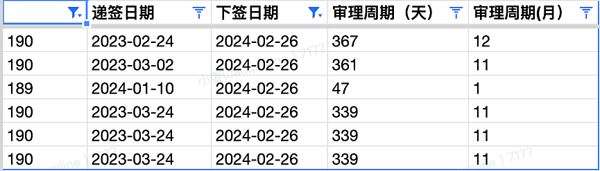 【移民周报Vol.298】EOI打分表将面临改革；签证审理速度更新，485两年延长签证将结束，赶紧申请（组图） - 5