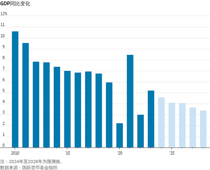 华尔街日报：图解中国经济八大“痛点”（组图） - 7