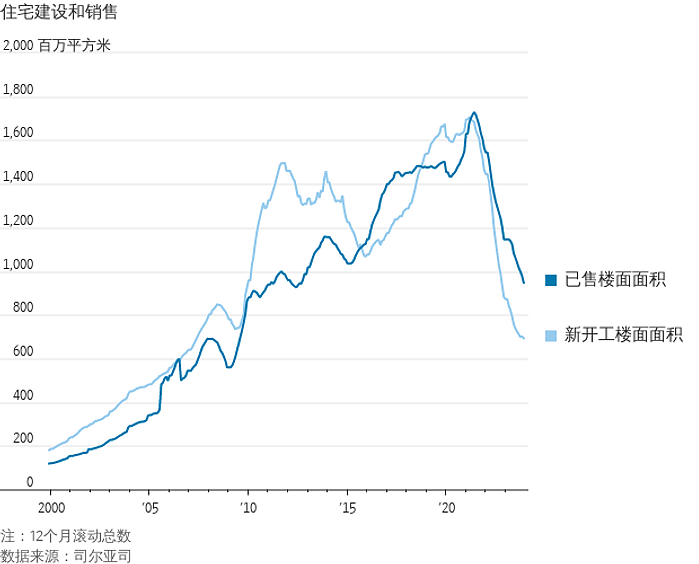 华尔街日报：图解中国经济八大“痛点”（组图） - 2