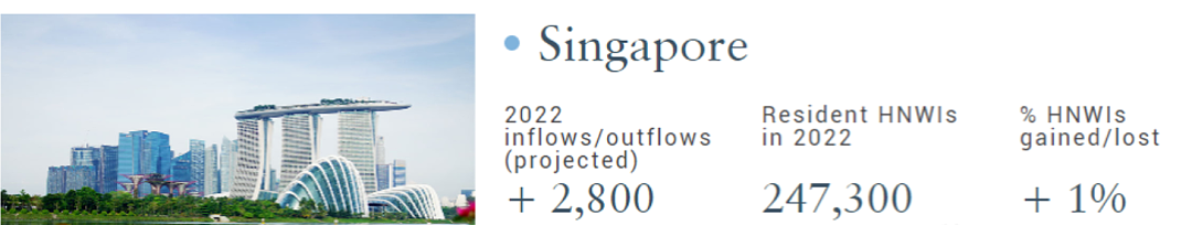 网上炸了：百亿富豪、中国巴菲特、创投教父都已移居新加坡（组图） - 1