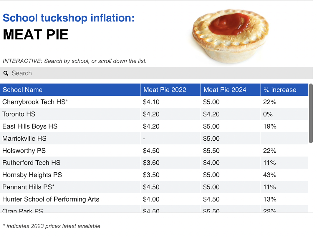 扎心啊！悉尼学校食堂价格也疯涨，比麦当劳都贵！越来越多的孩子吃不起饭了...（组图） - 5