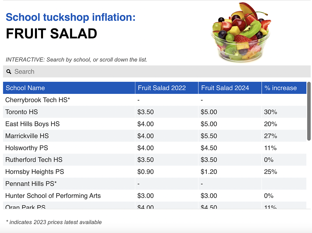 扎心啊！悉尼学校食堂价格也疯涨，比麦当劳都贵！越来越多的孩子吃不起饭了...（组图） - 8