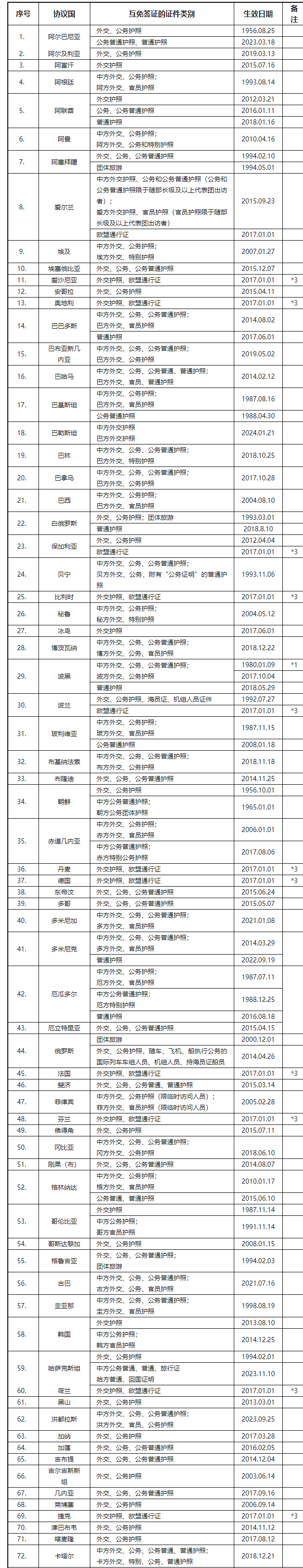 重大利好！澳华人可免签入境上海，30天后还能申请延期！今年以来，多项出入境政策接连发布...（组图） - 12