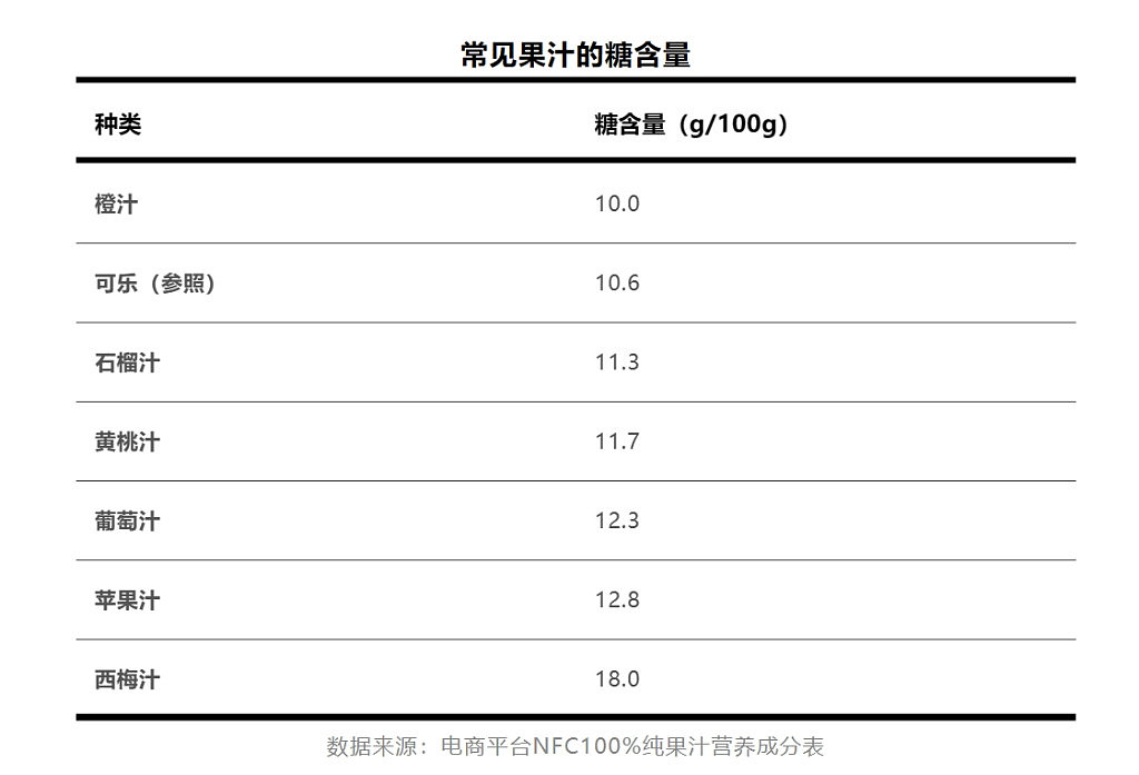 水果别再榨汁喝了！接近喝糖水，营养可能全浪费（组图） - 1