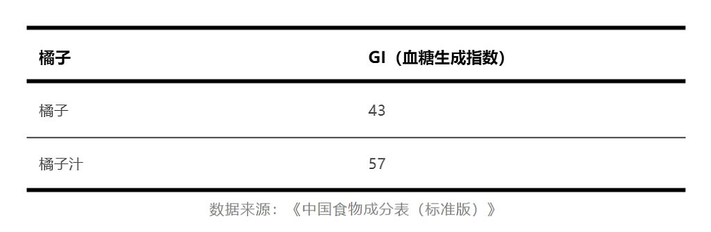 水果别再榨汁喝了！接近喝糖水，营养可能全浪费（组图） - 3