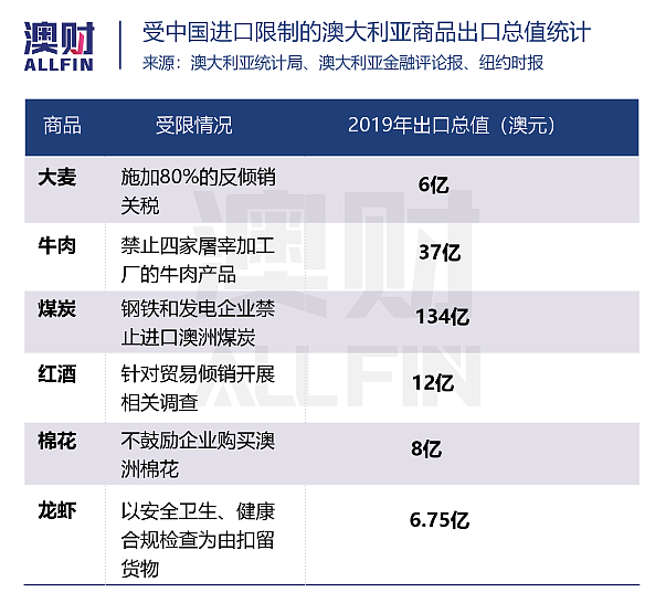 煤炭稀土铁矿石都要大卖了？澳中关系正式破冰！（组图） - 3