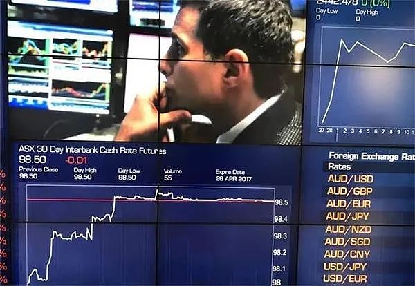 澳股| 澳指周三微升金融板块走高，科技股领跌Cettire急挫逾14% - 1