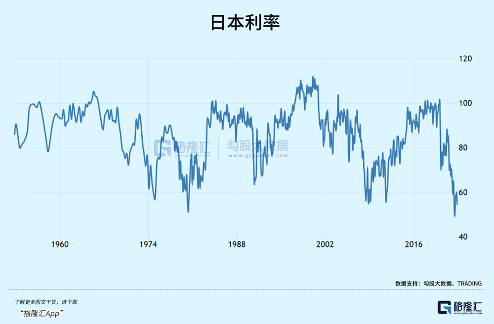 日本加息，最后的狂欢（组图） - 2