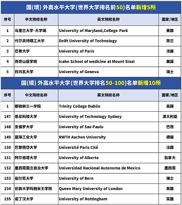 2024留学生落户北京出现重大变动！民企、外企从此没有落户名额（组图） - 4