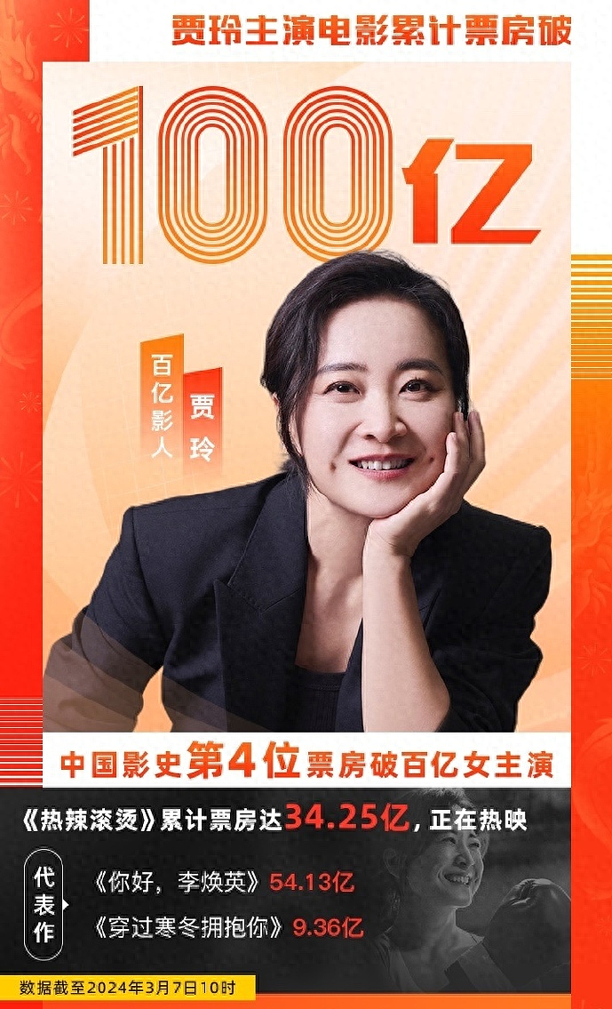 票房女王贾玲！主演电影破百亿，成为中国影史第四位百亿女演员（组图） - 1