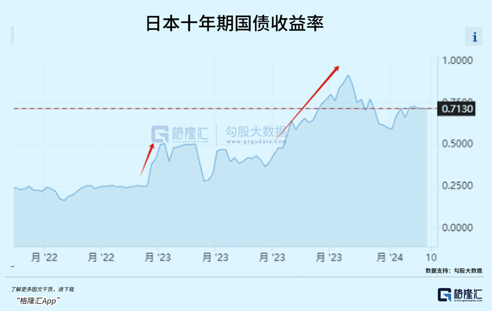 日本加息，最后的狂欢（组图） - 7