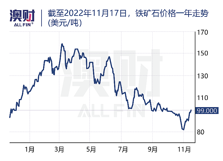 煤炭稀土铁矿石都要大卖了？澳中关系正式破冰！（组图） - 4