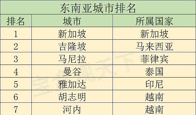 打败香港的新加坡，每22人就有一个是百万富豪，凭什么？（组图） - 9