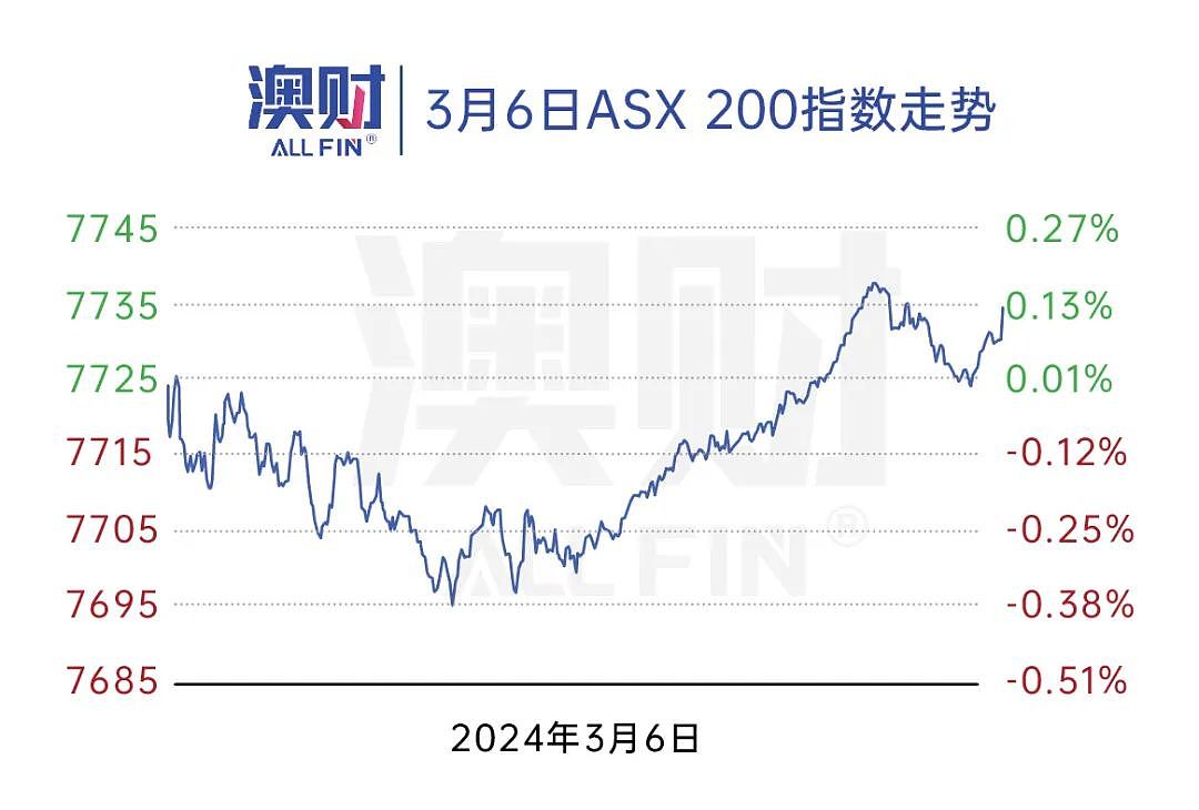 GDP增速新低数十年未见！澳洲经济未来出路在哪里？（组图） - 2