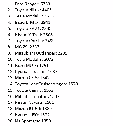 澳洲车市二月新车销售排行评析（组图） - 3