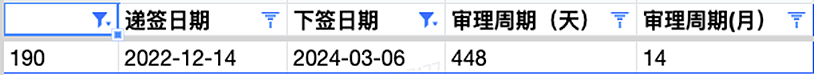 【移民周报Vol.299】各州州担使用情况汇总，大部分少于30%，雇主担保或成技术移民兜底方案；‘工作’成为重中之重（组图） - 7