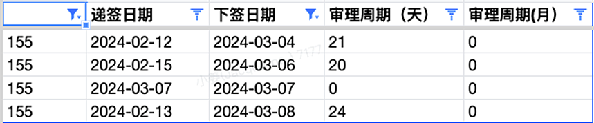 【移民周报Vol.299】各州州担使用情况汇总，大部分少于30%，雇主担保或成技术移民兜底方案；‘工作’成为重中之重（组图） - 10