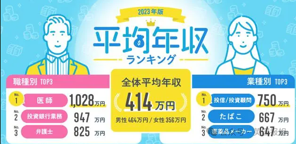 日本公务员穷疯？为200块生活费连夜偷14个井盖、上班写小说糊口，网友：铁饭碗都锈烂了（组图） - 3