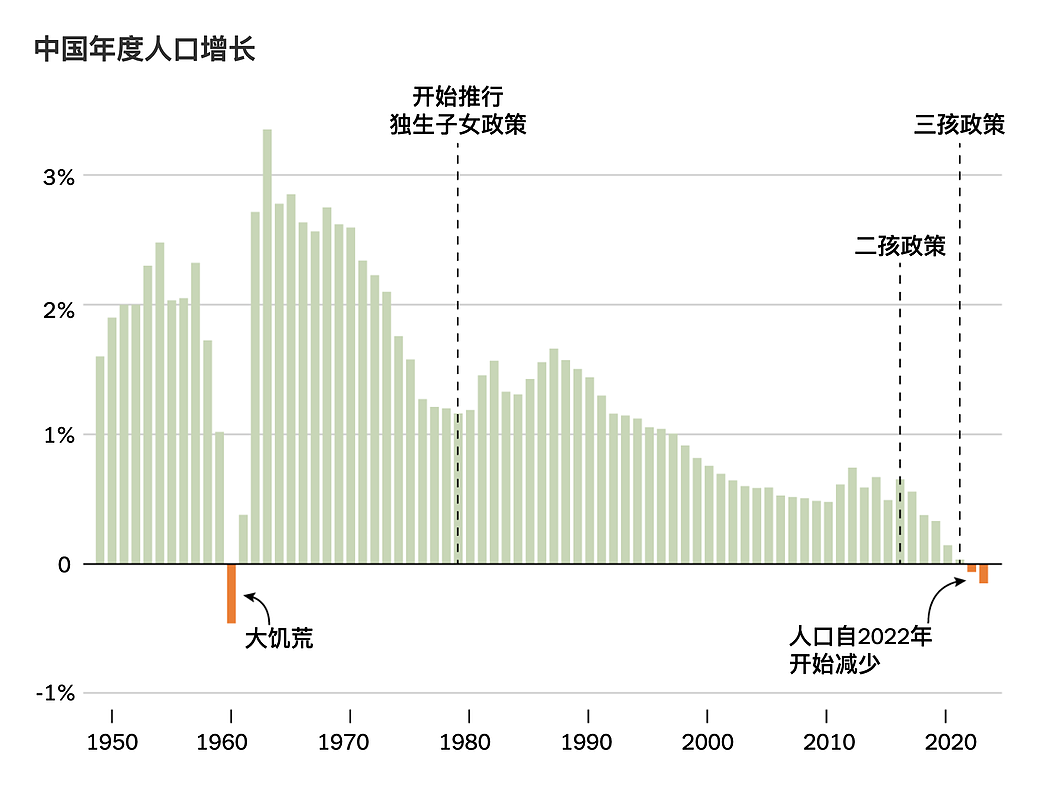 “只生一个好”到“三胎更比二胎强”：口号里的中国生育政策（组图） - 2