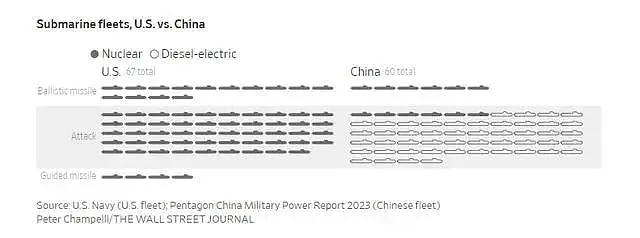吃惊！中国基洛级潜艇居然可以买票参观了（组图） - 15