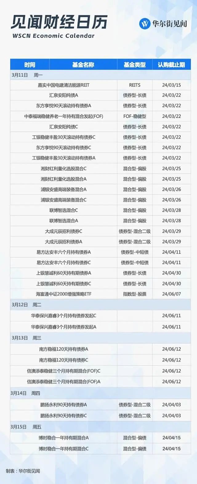 一周重磅日程：MLF会否“降息”？日本“春斗”揭晓，美国2月通胀（组图） - 8