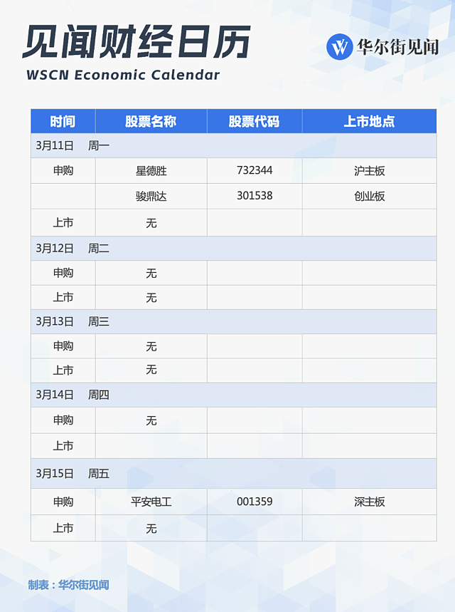 一周重磅日程：MLF会否“降息”？日本“春斗”揭晓，美国2月通胀（组图） - 7