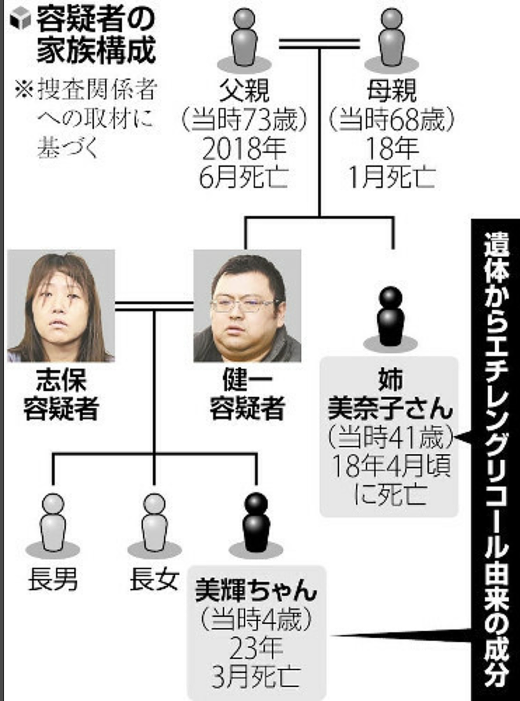 日本富二代伙同风俗女妻子毒杀4岁女儿，却掀出家族灭门惨案真相（组图） - 2