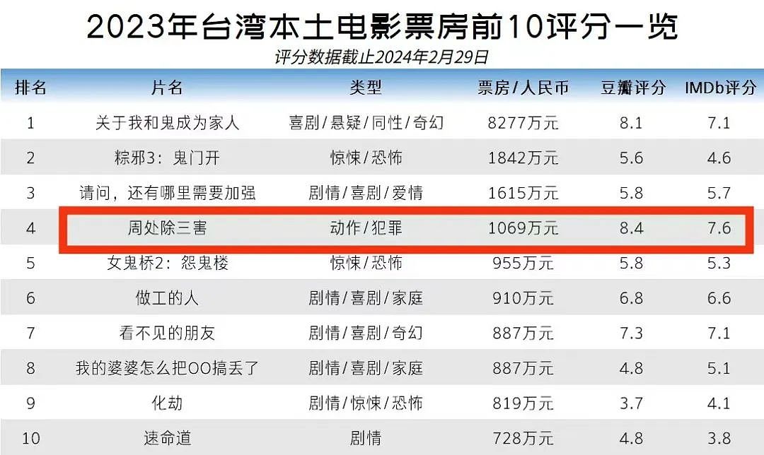 被举报后紧急删改，这片且看且珍惜（组图） - 2