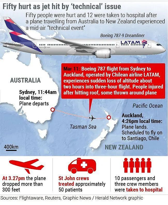 澳洲飞新西兰客机高空猛降，乘客被甩飞，50人伤！载110人飞机紧急迫降（组图） - 13