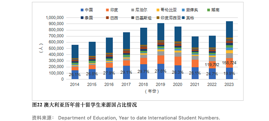 最新留学报告出炉！美英澳最受中国学生青睐，毕业后更愿回国发展（组图） - 14