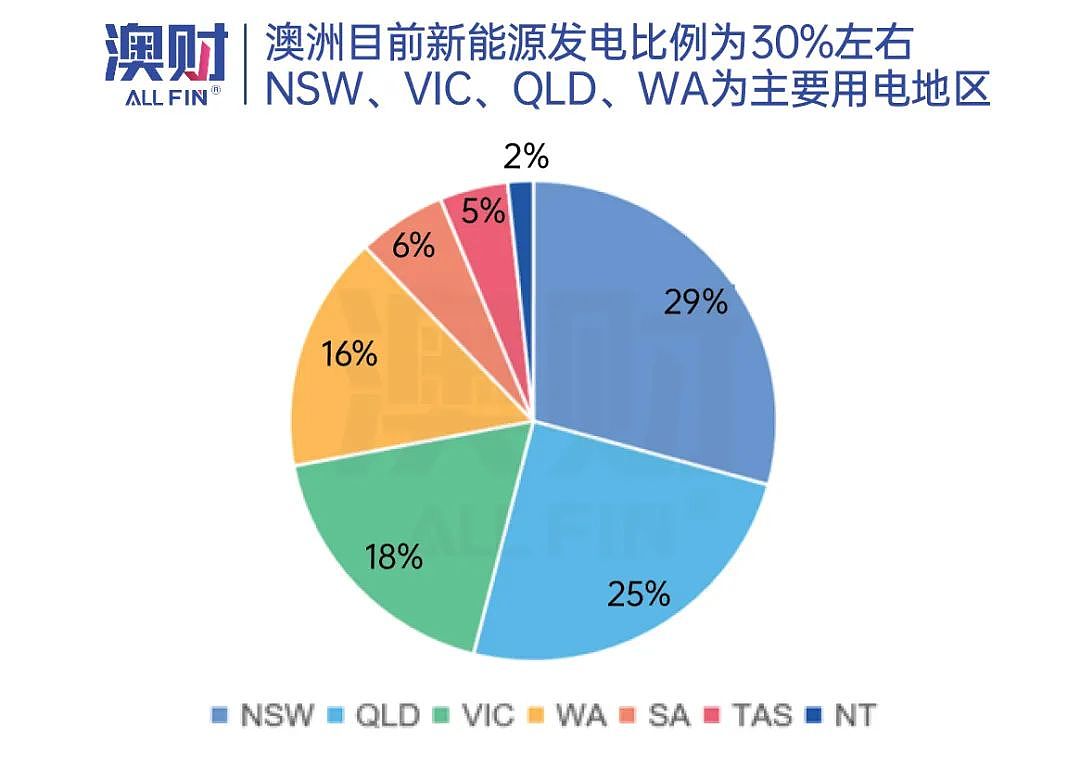 Genex高价转让，背后是澳大利亚未来十年最赚钱风口（组图） - 2