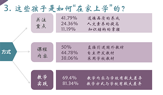 奥运冠军杨威曝女儿在家上学惹争议：不去学校， 真的可以吗？（组图） - 14