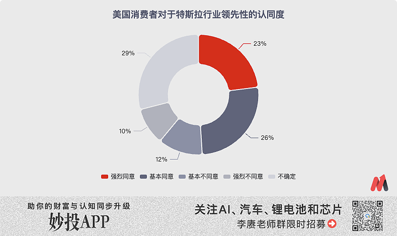 特斯拉，站在了悬崖边上（组图） - 18