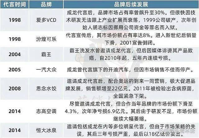 成龙身体亮红灯？满头白发衰老明显，走路踉跄直不起腰（组图） - 24